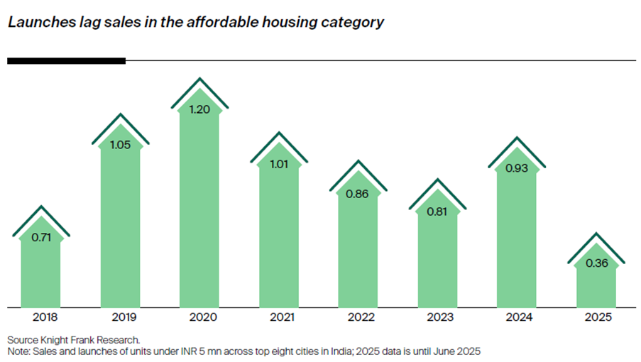 A graph showing the price of housingAI-generated content may be incorrect.